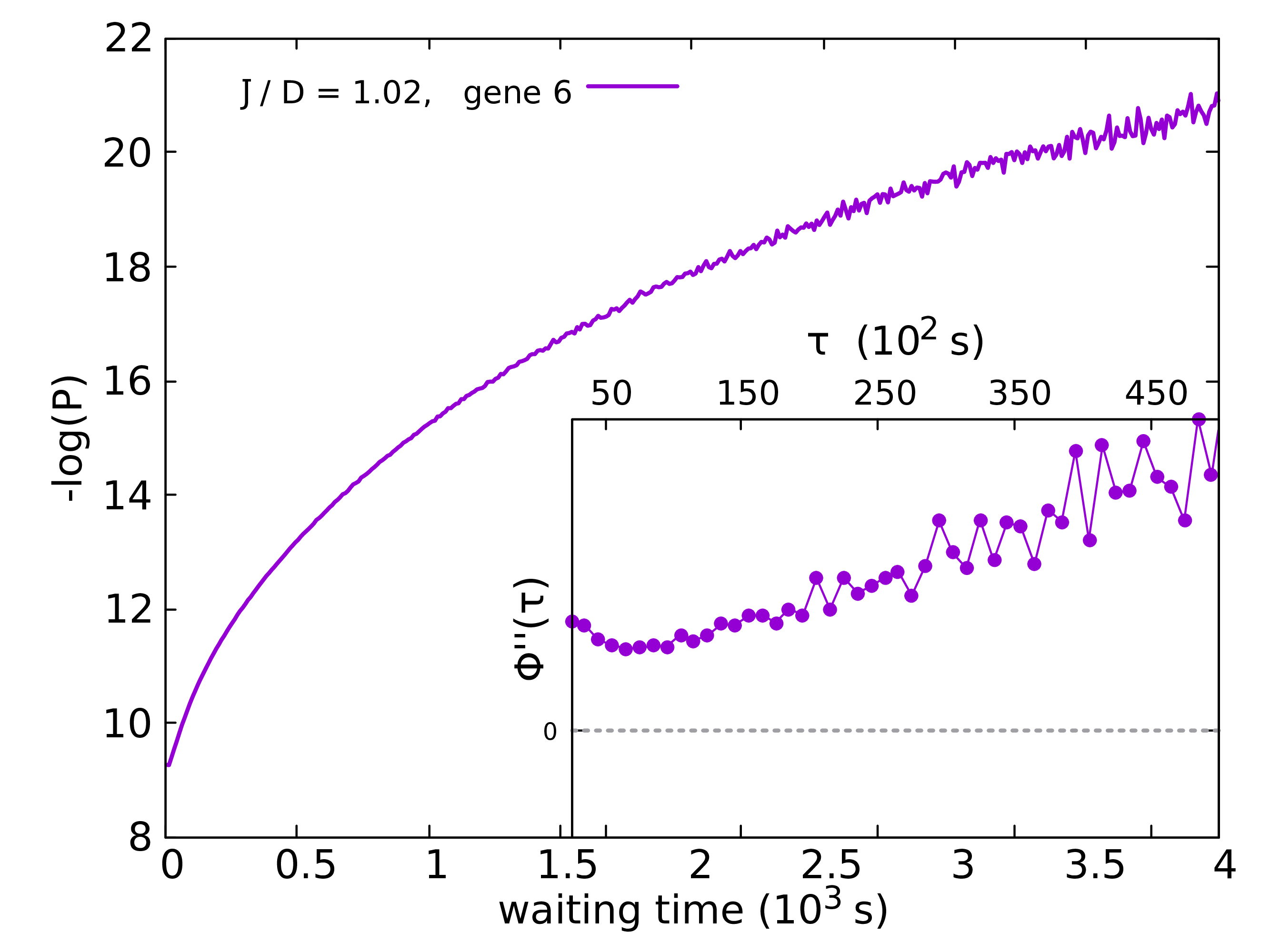 Figure 27