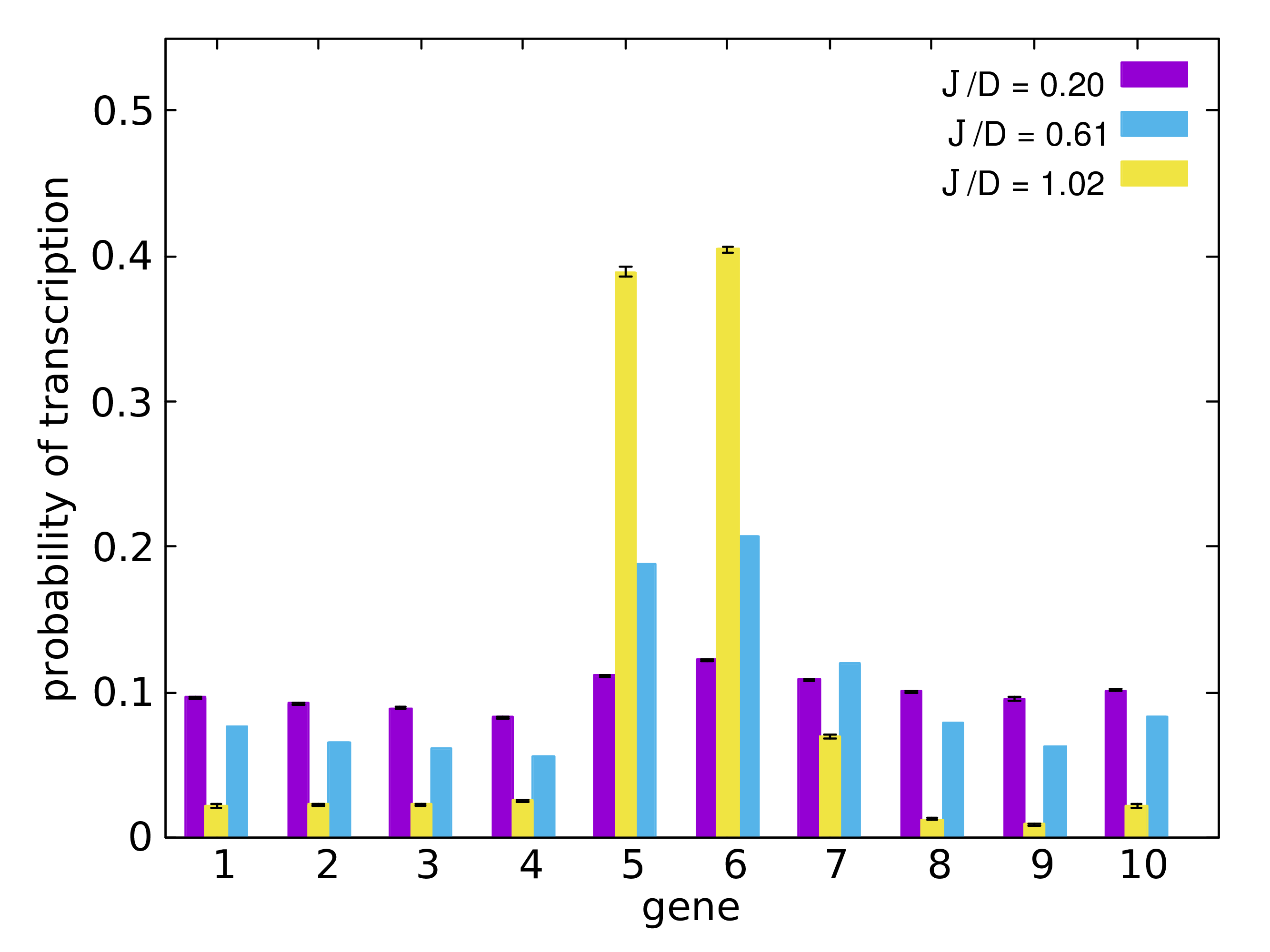 Figure 28
