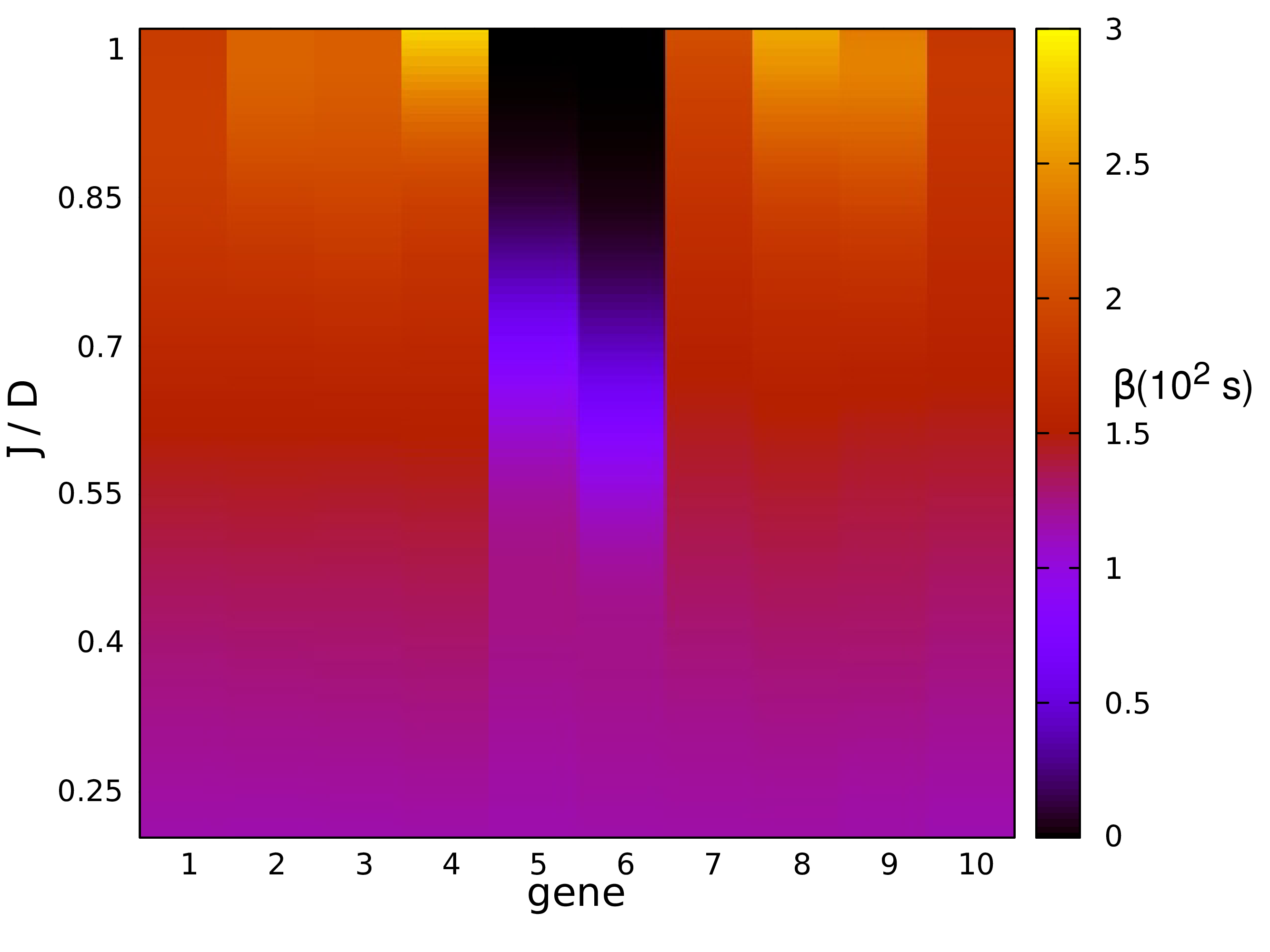 Figure 29