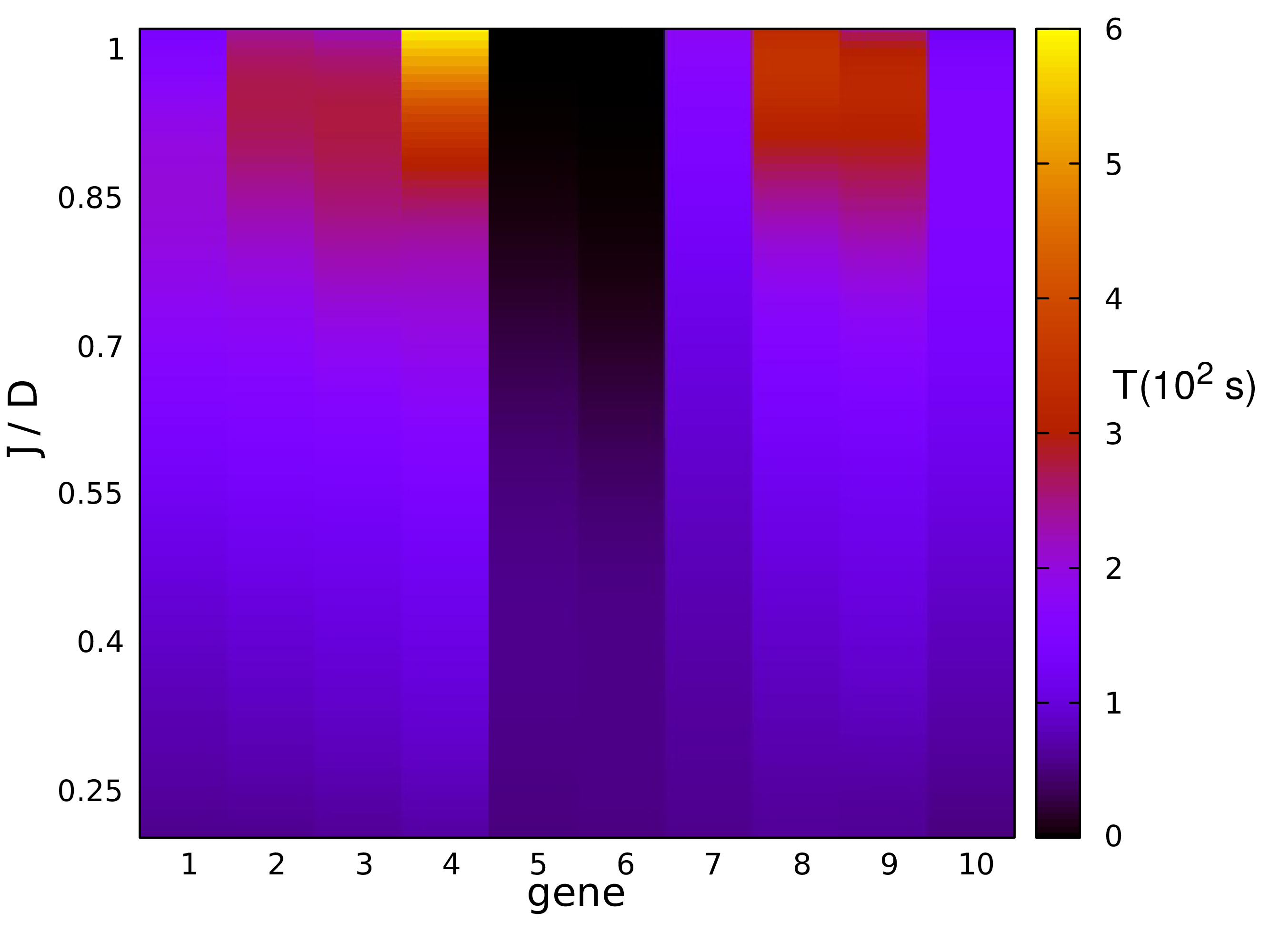 Figure 30