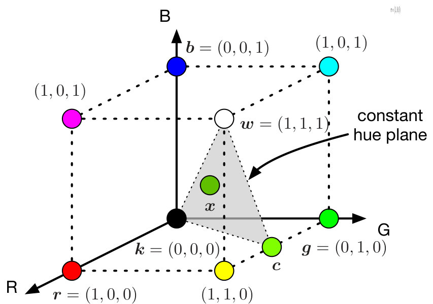 Figure 16