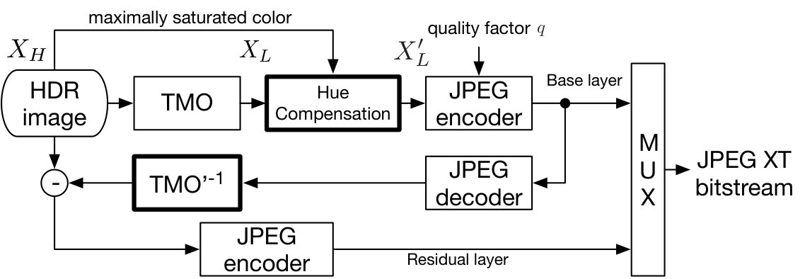 Figure 17