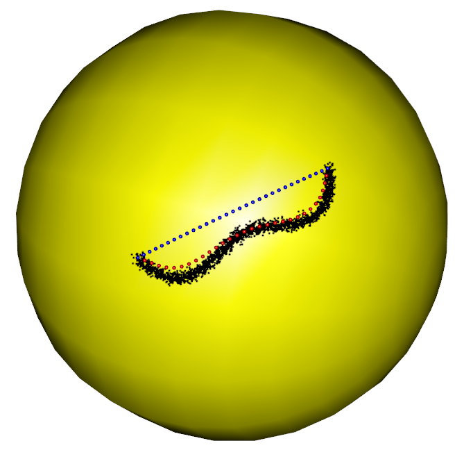 Figure 8