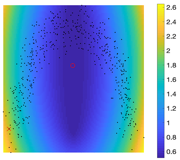Figure 17