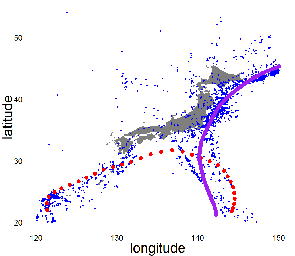 Figure 19