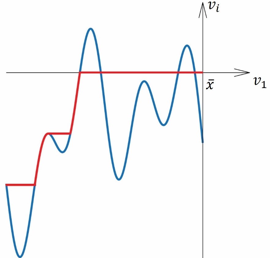 Figure 20