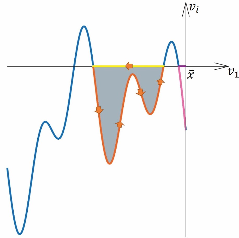 Figure 21