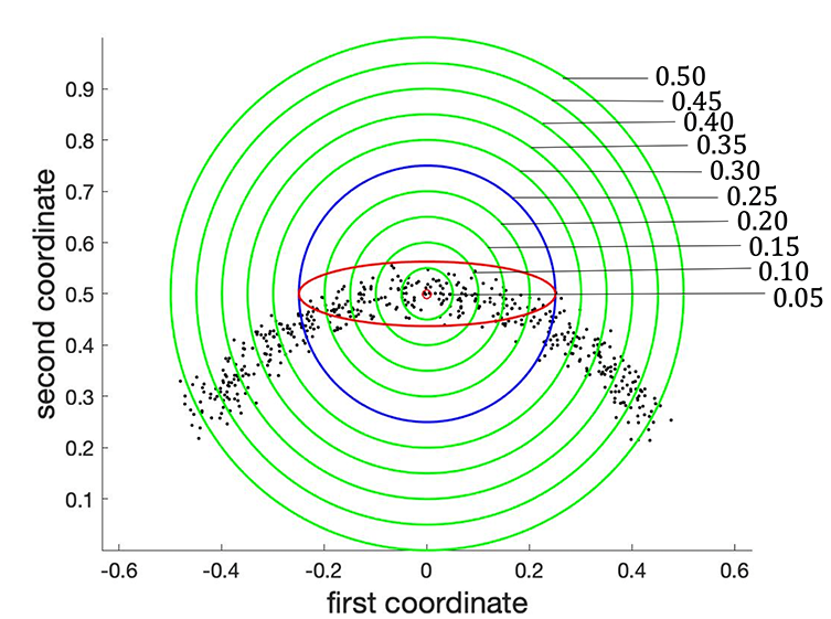 Figure 22
