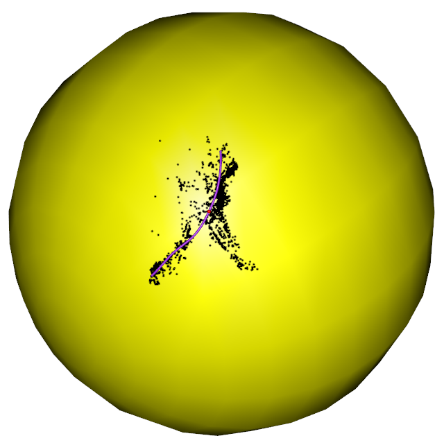 Figure 33
