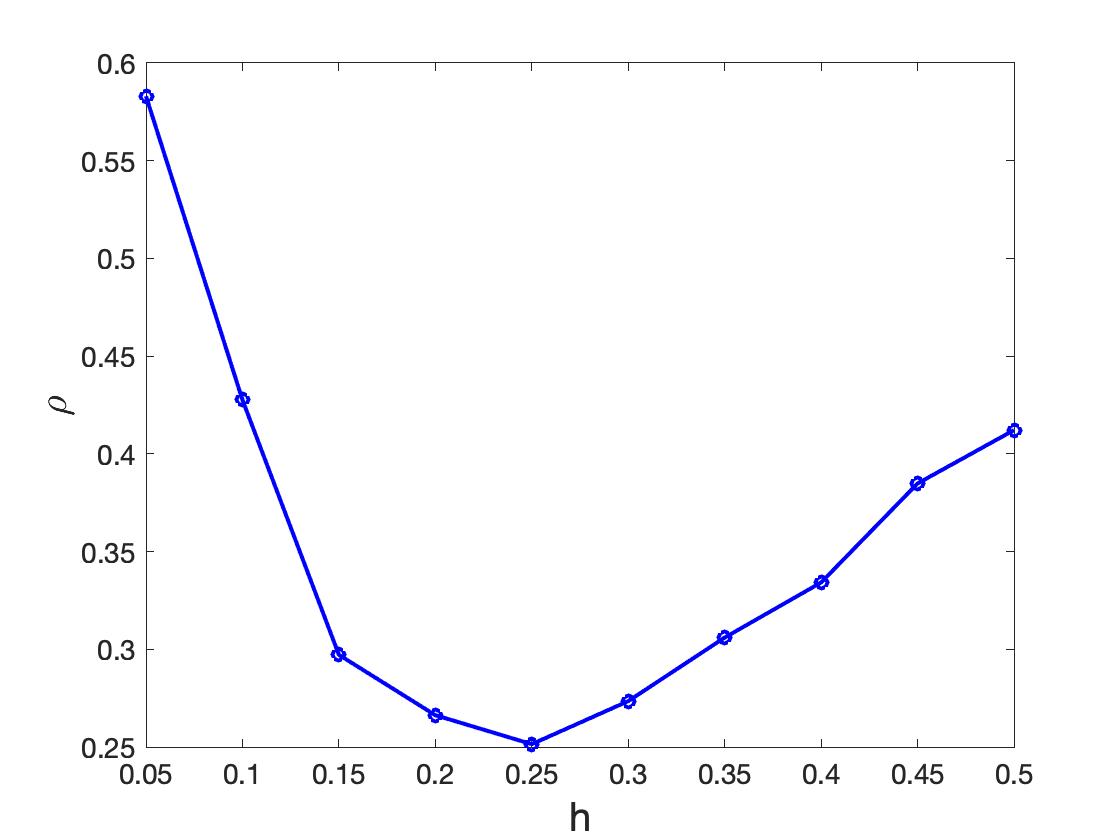 Figure 38