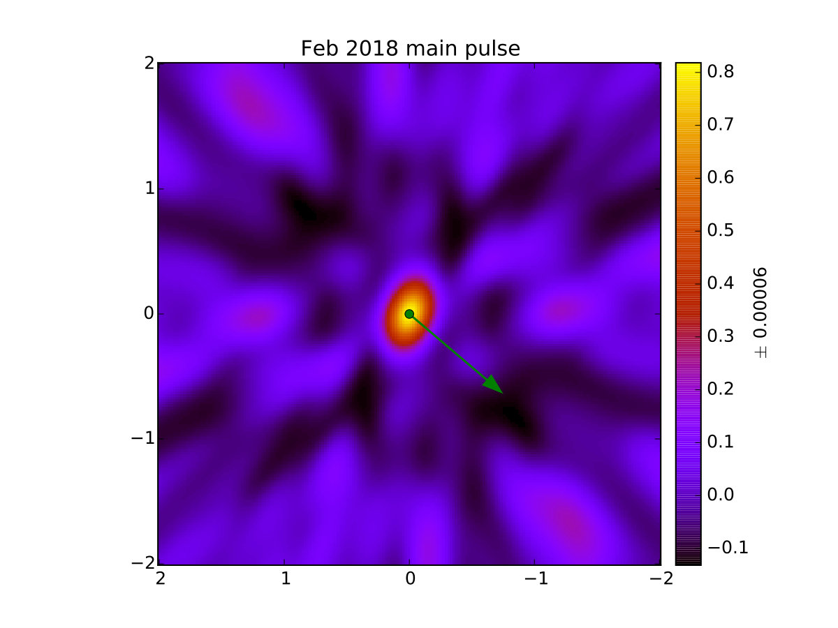 Figure 7