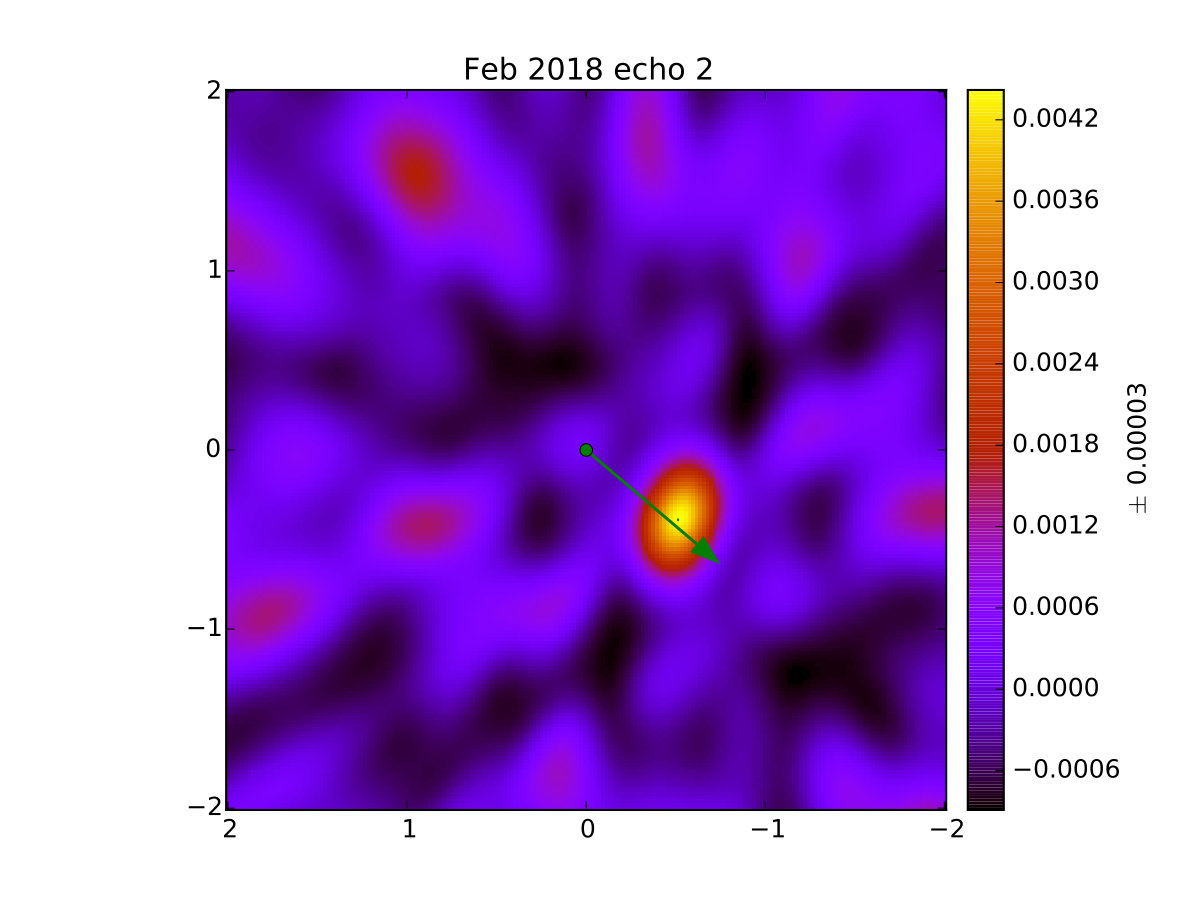 Figure 9