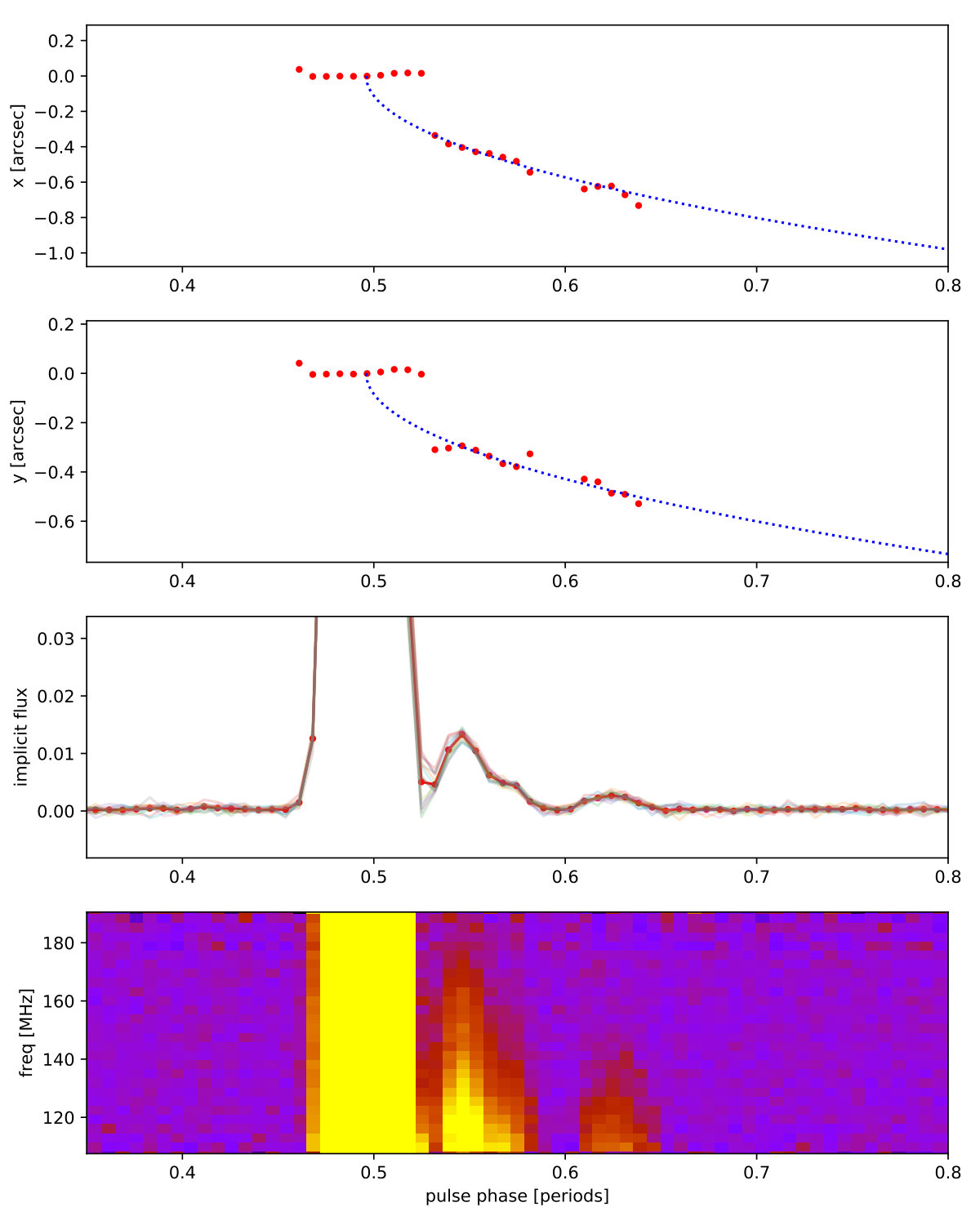 Figure 10