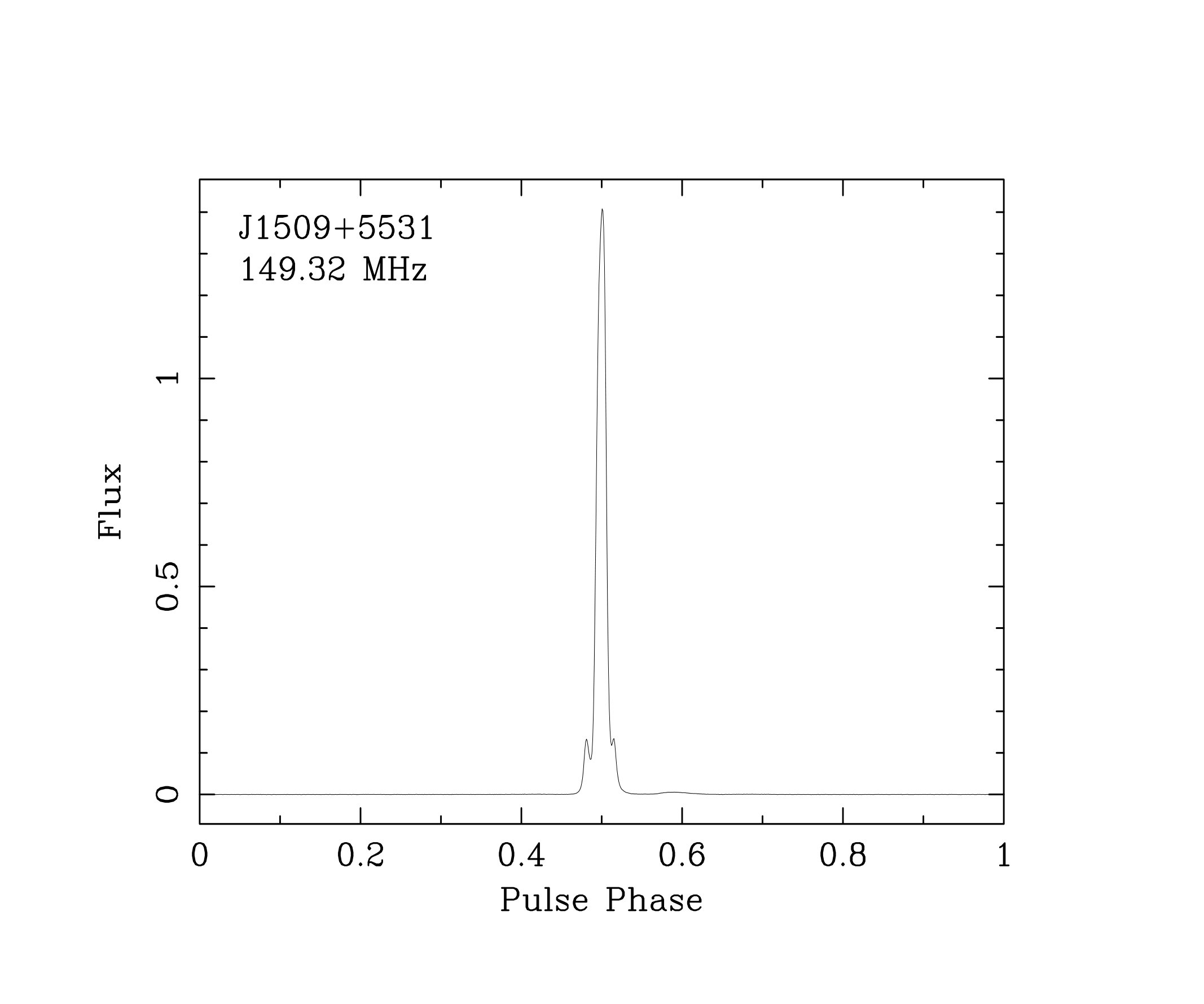 Figure 12