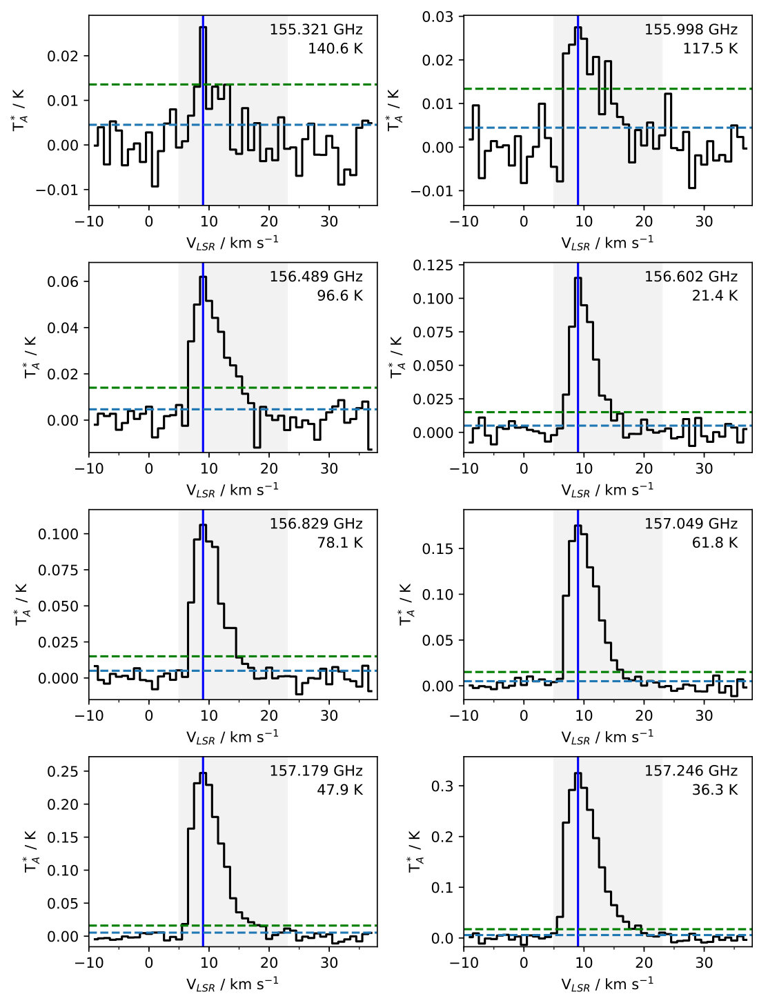 Figure 12