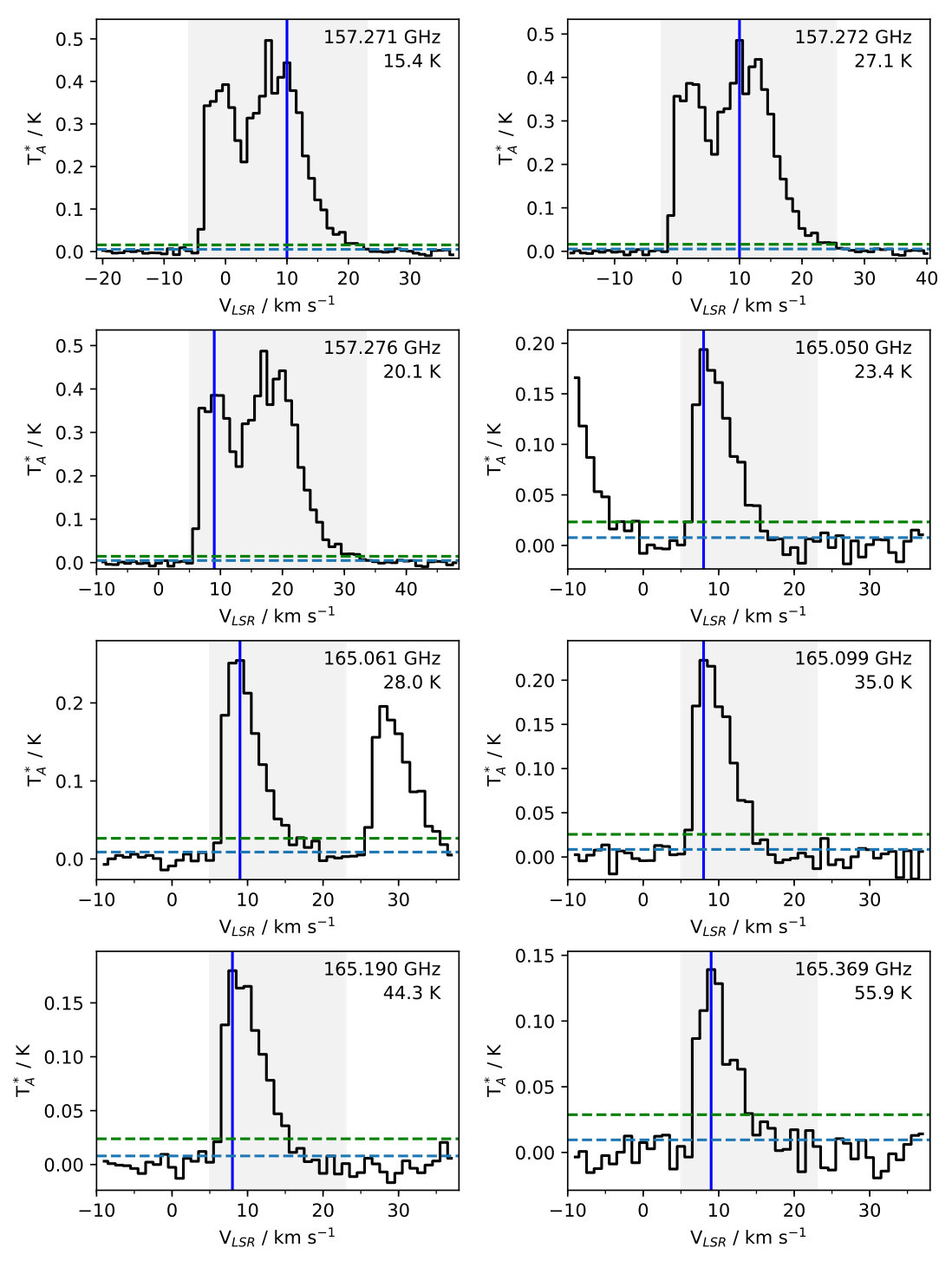 Figure 13