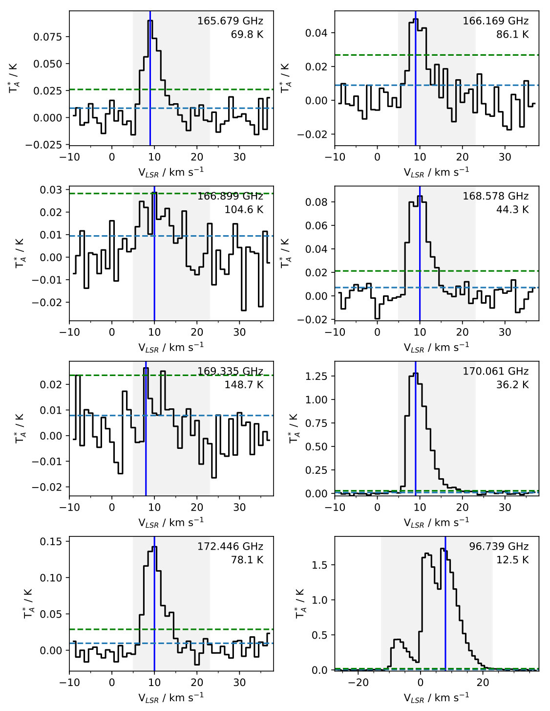 Figure 14