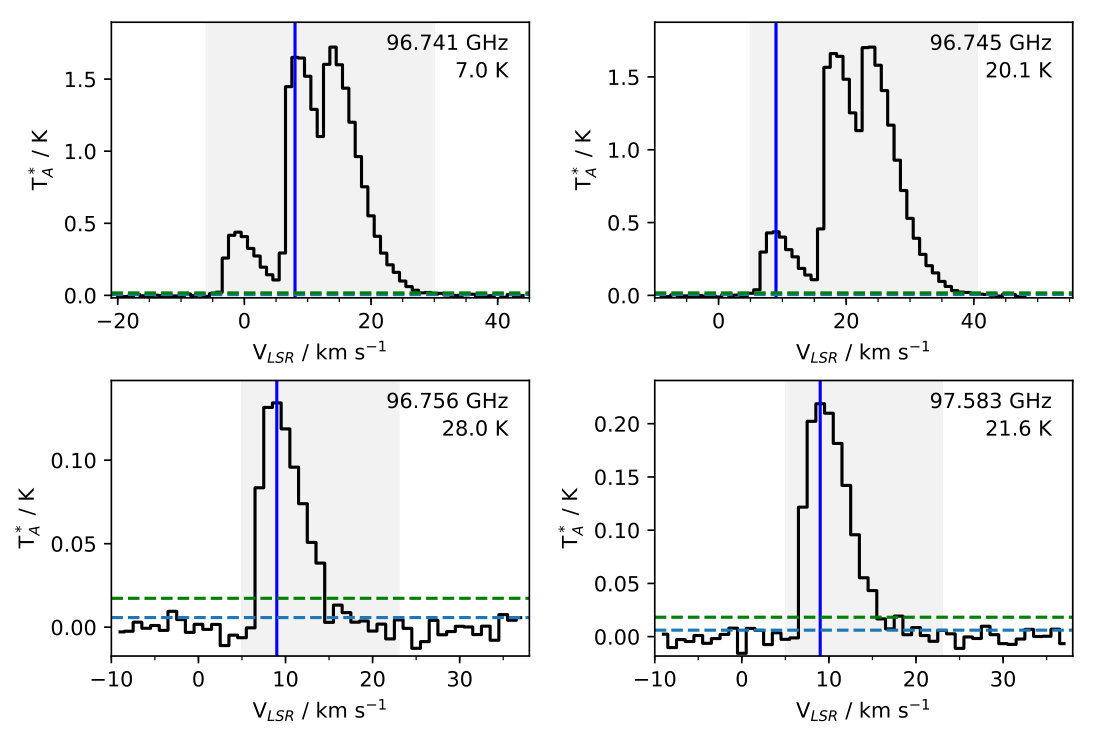 Figure 15