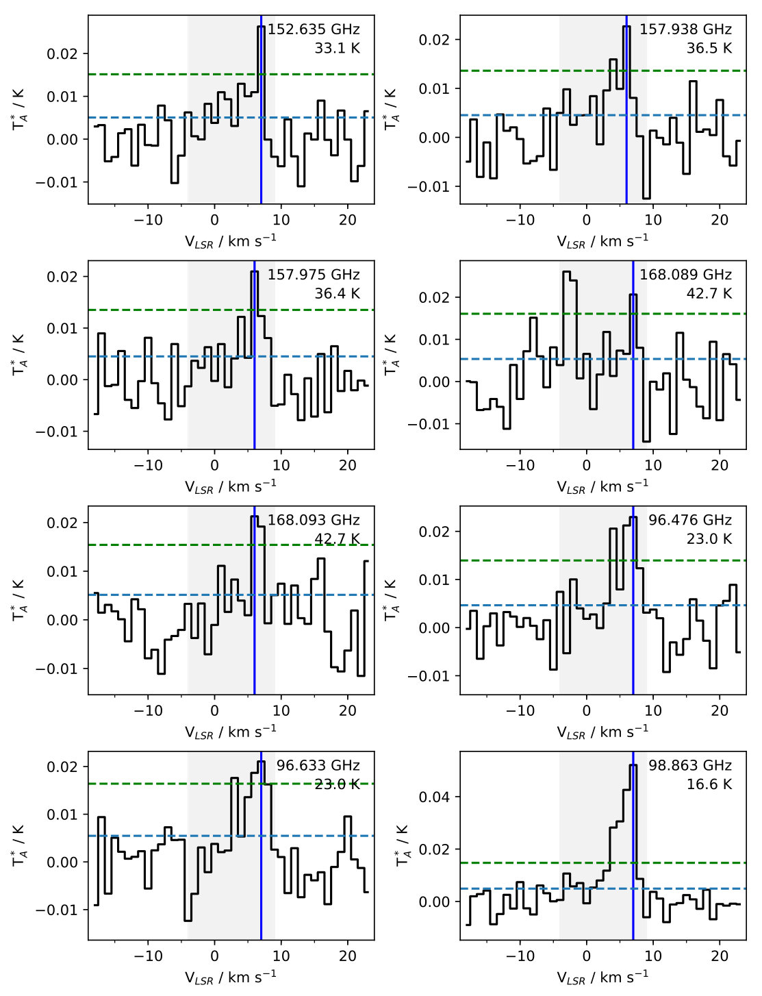 Figure 16