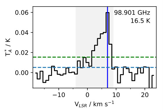 Figure 17