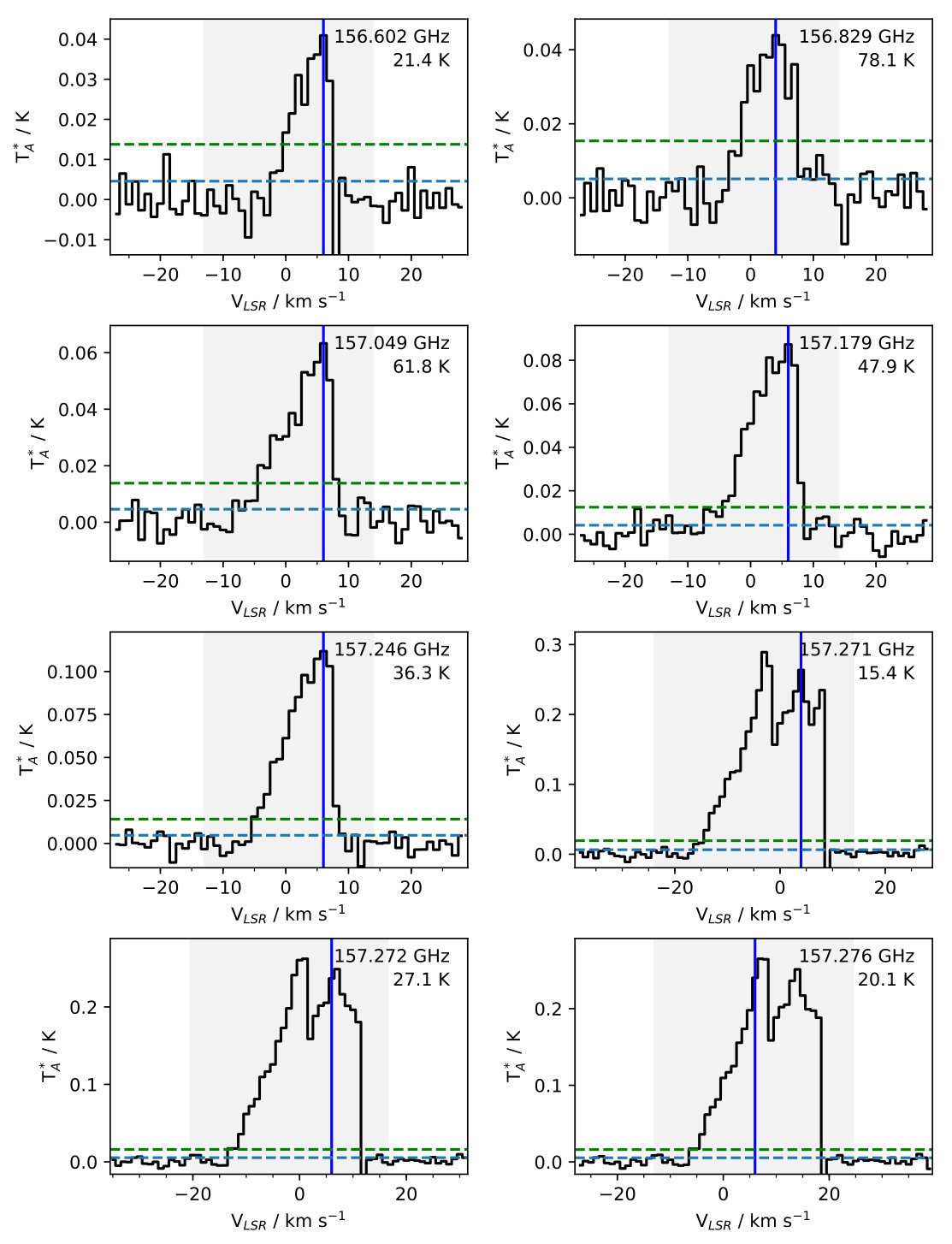 Figure 18