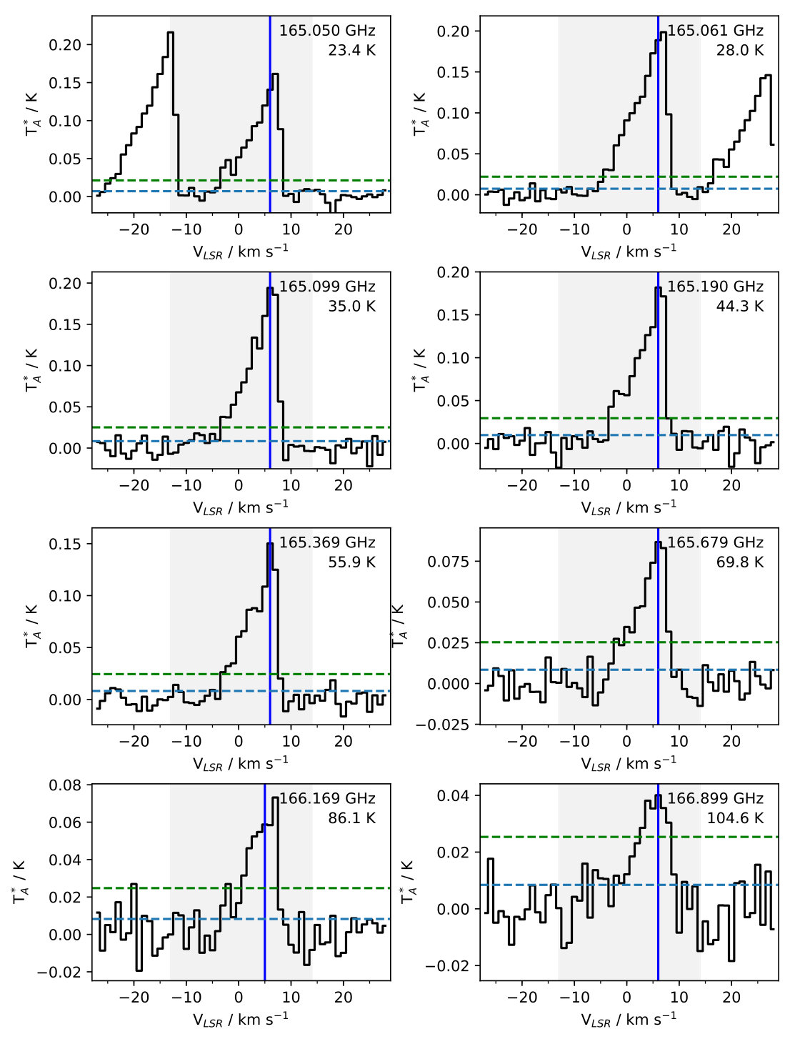 Figure 19