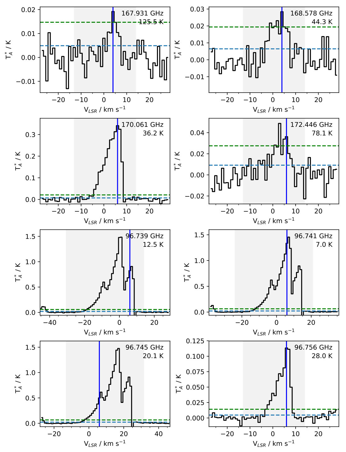 Figure 20