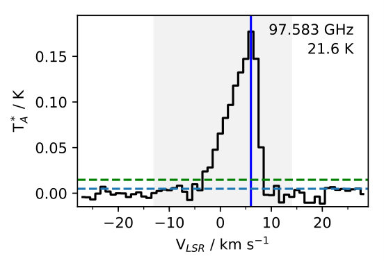 Figure 21