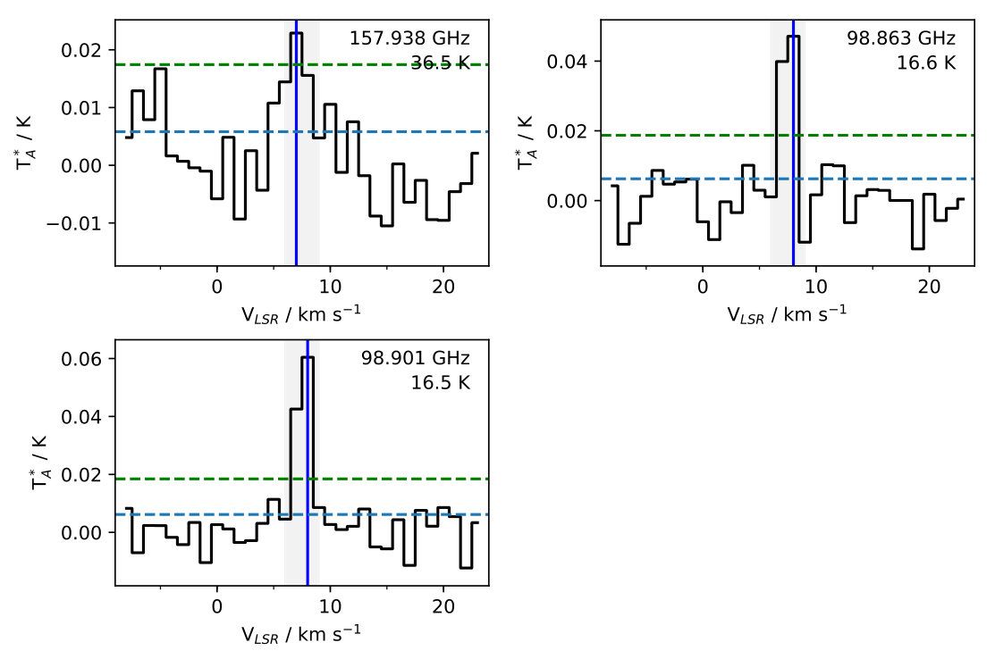 Figure 22