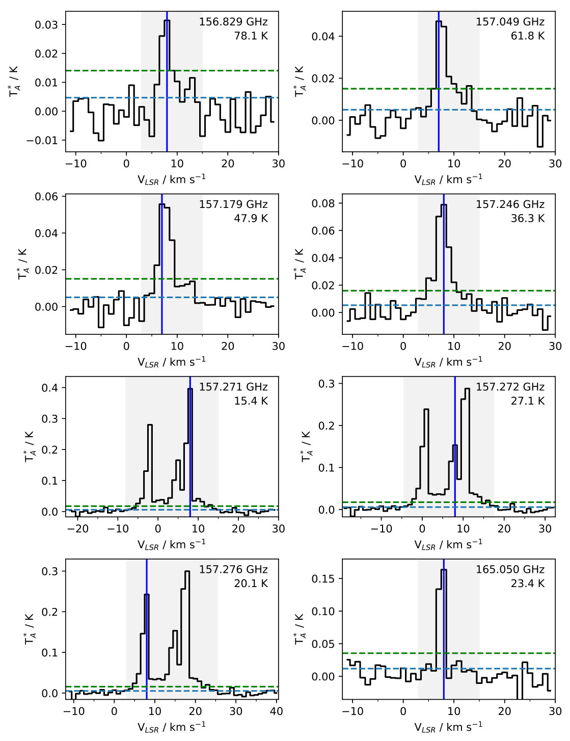 Figure 23