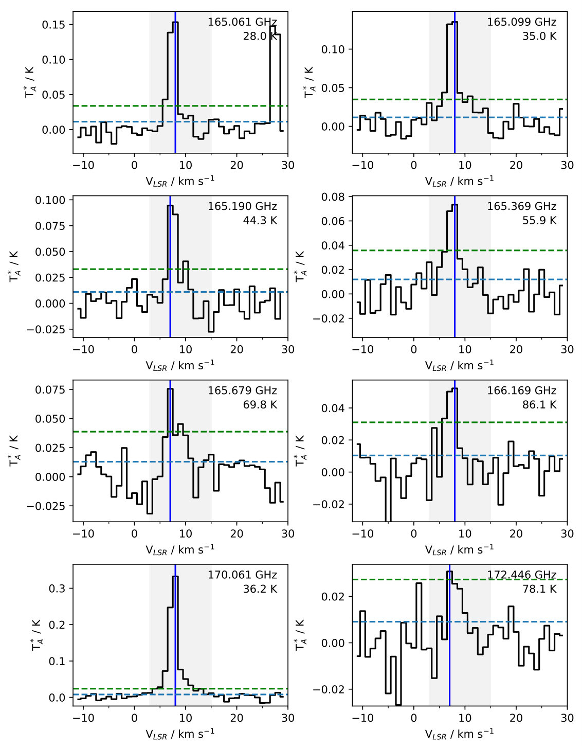 Figure 24