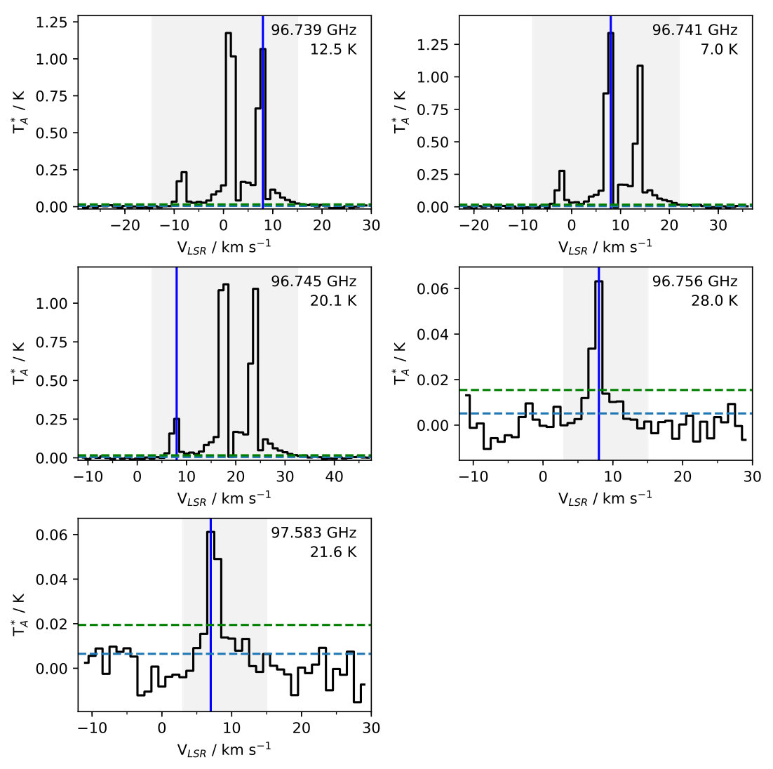 Figure 25