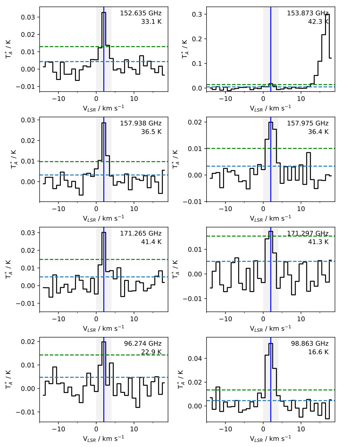 Figure 26