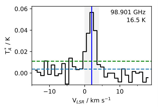 Figure 27
