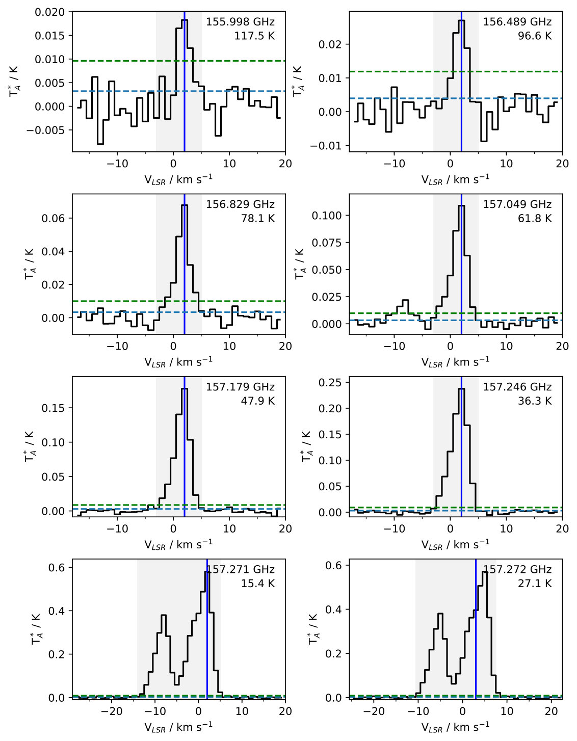 Figure 28