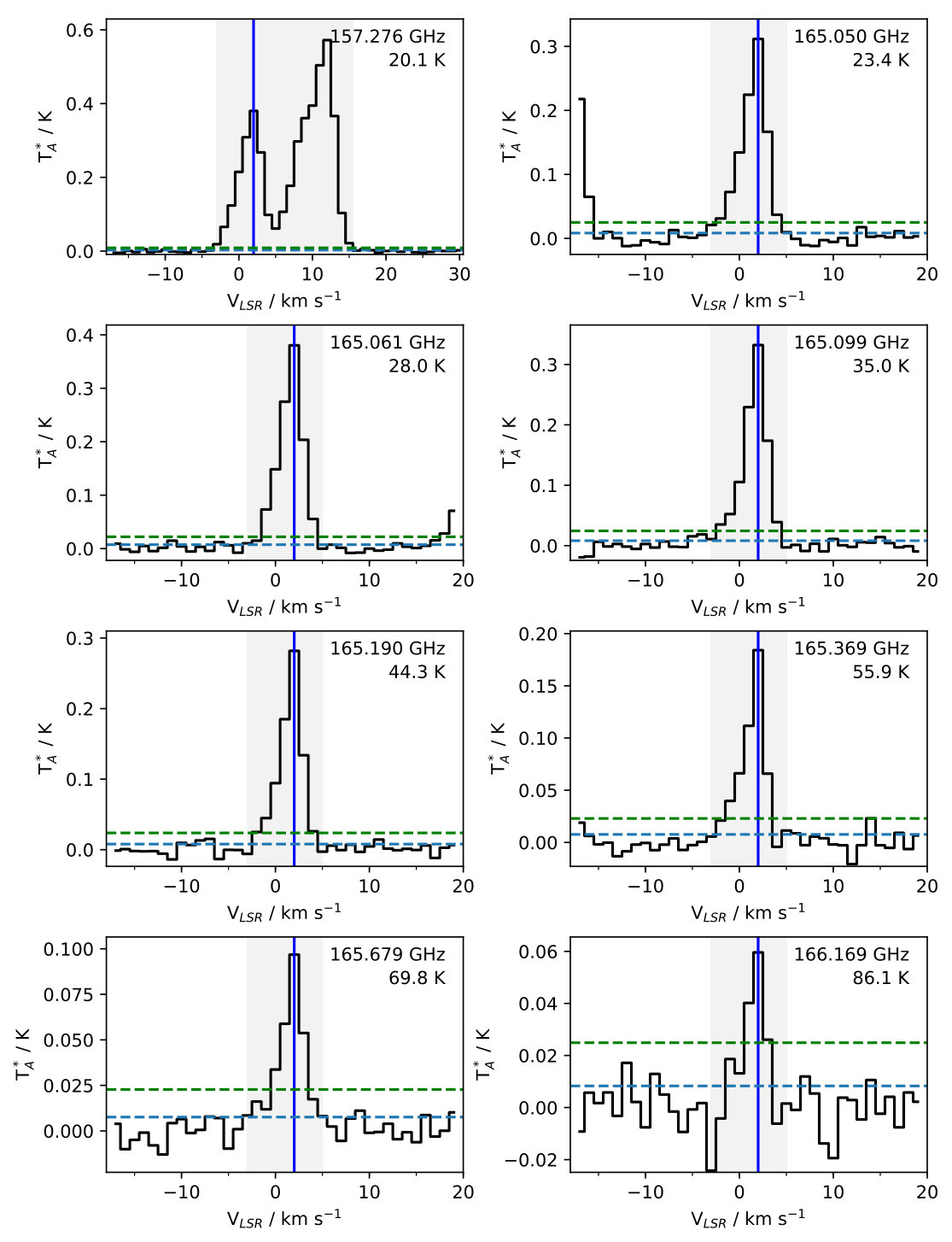 Figure 29