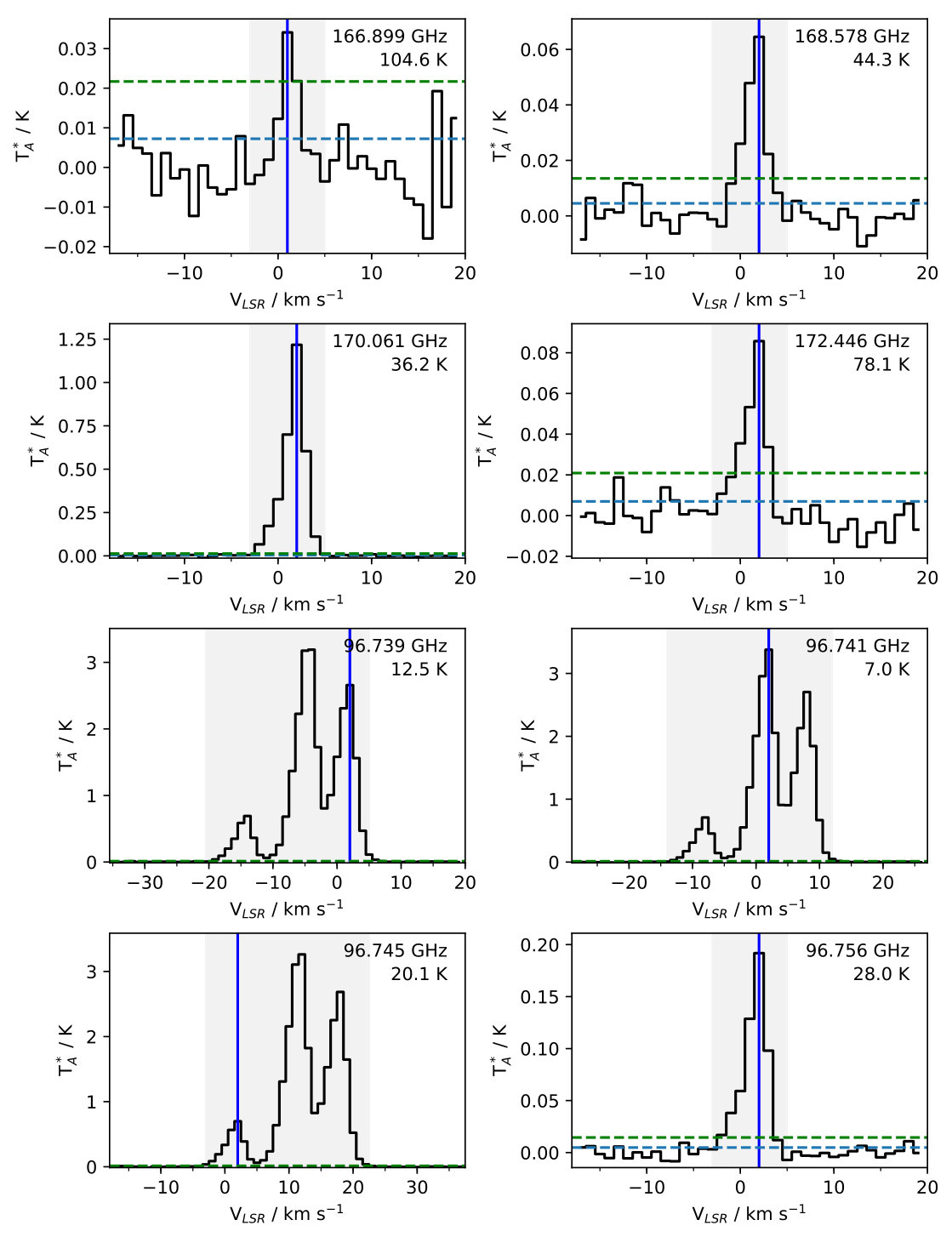 Figure 30