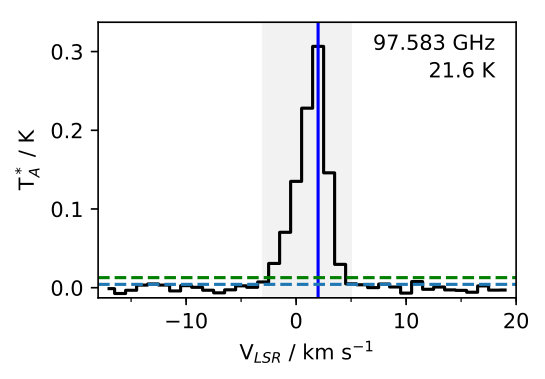 Figure 31