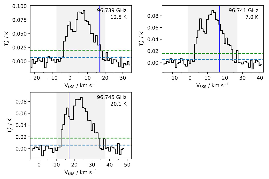 Figure 32