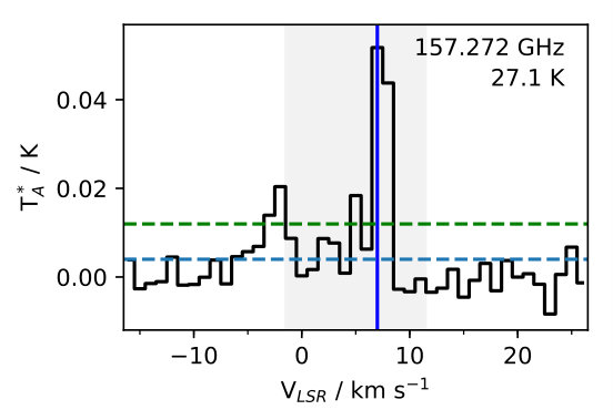 Figure 33