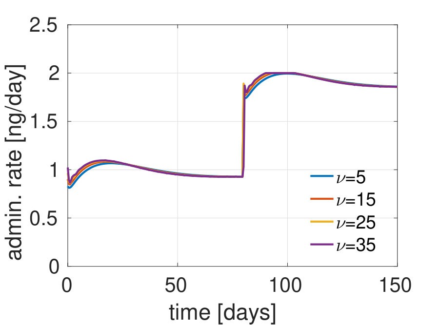 Figure 19
