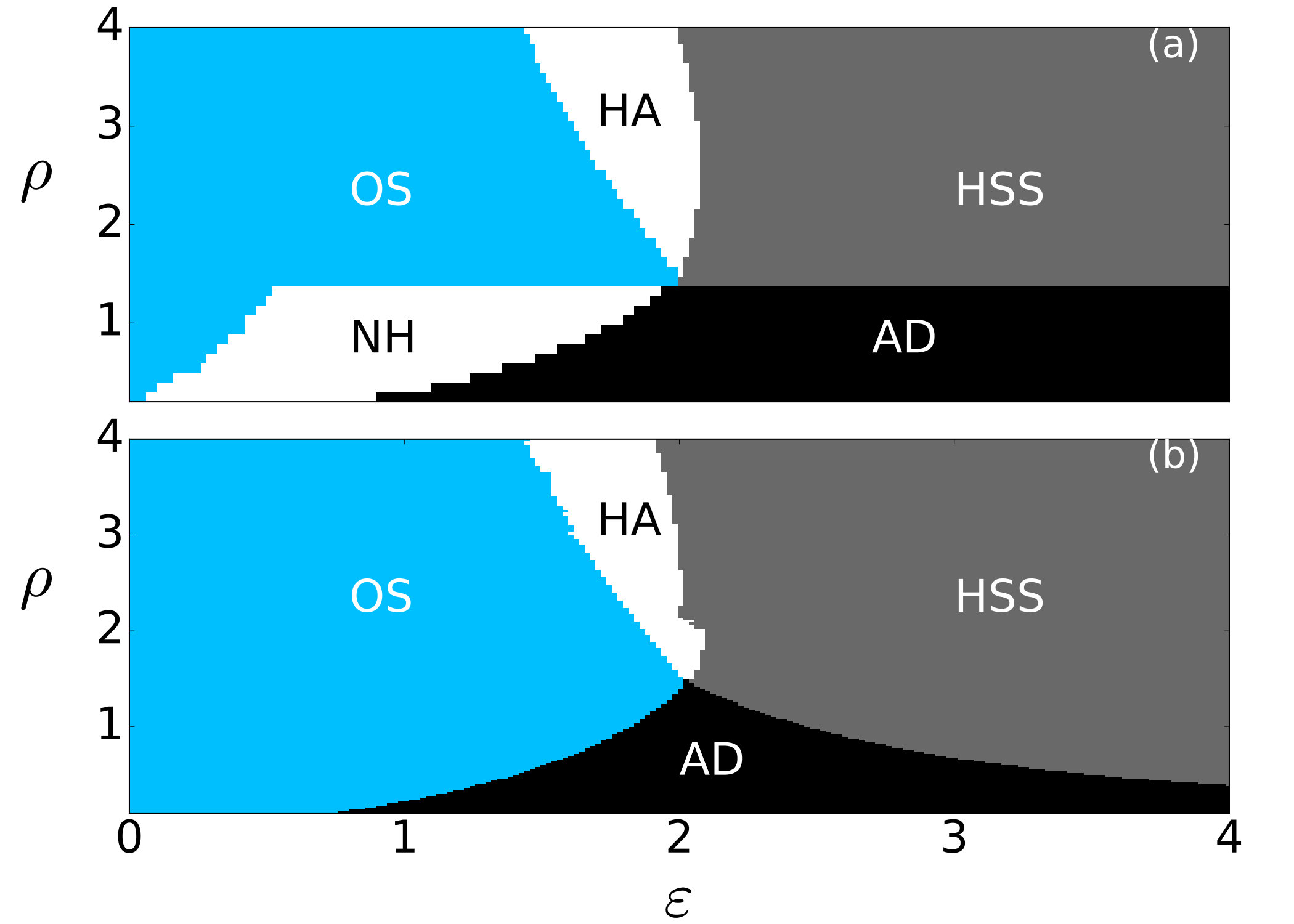 Figure 8