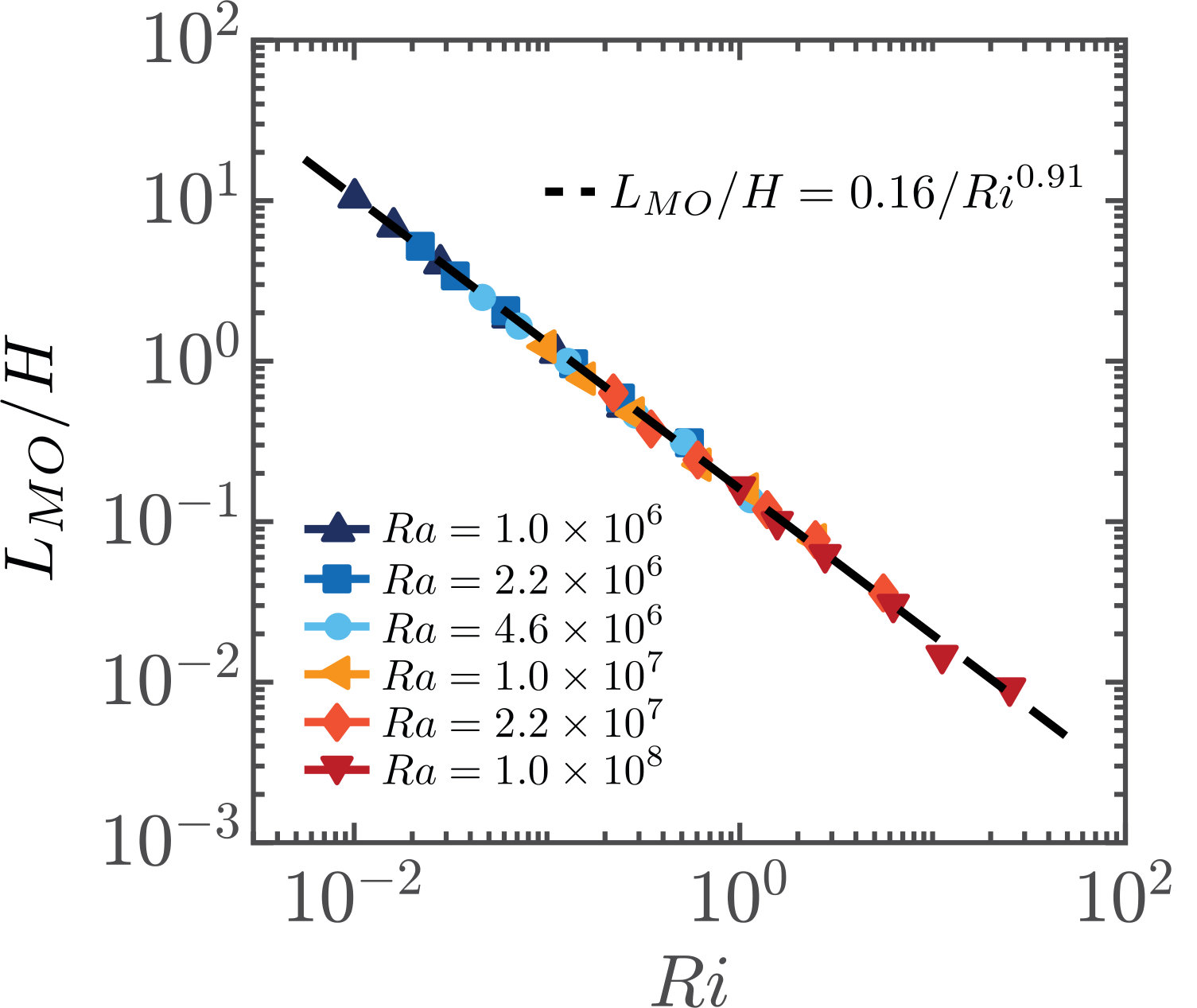 Figure 17