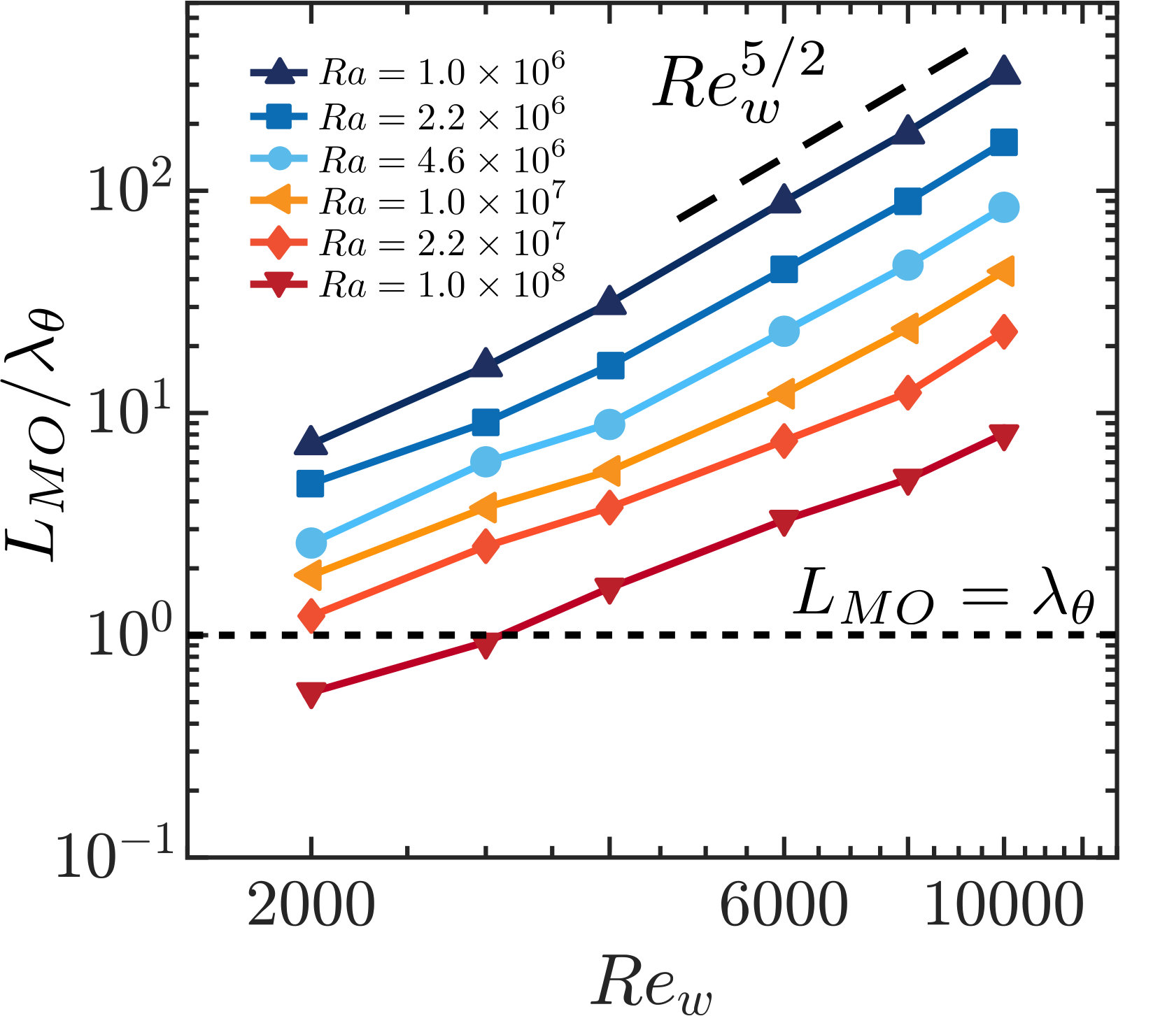 Figure 18