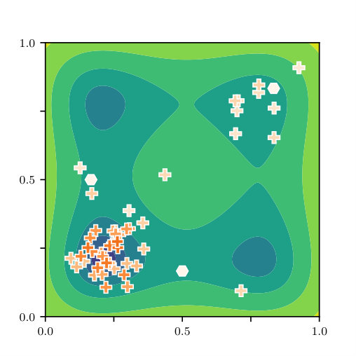 Figure 8