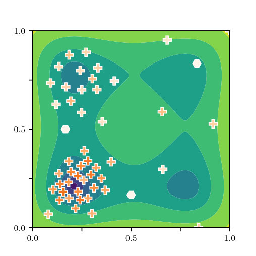 Figure 15