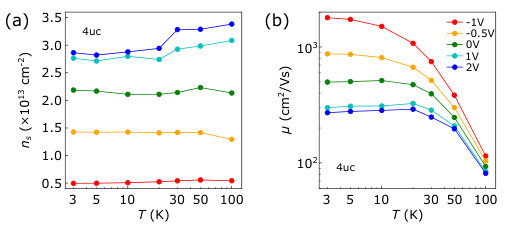Figure 4
