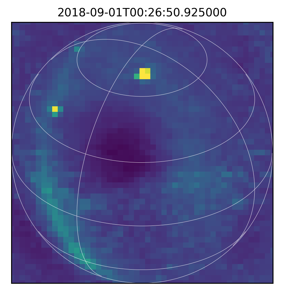 Figure 7