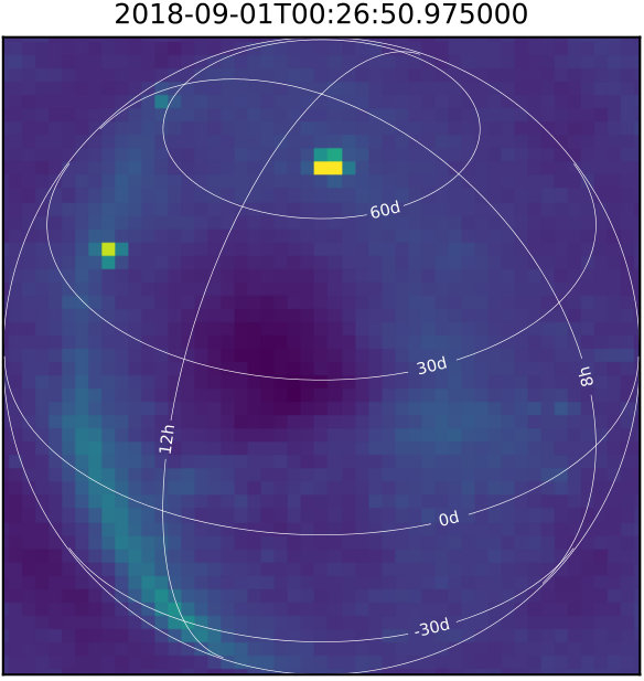 Figure 10