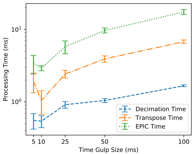 Figure 15